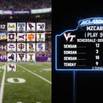 Scoreboard lighting up 9‑game schedule with bright neon lights and ACC football team logos with faded schedule on screen