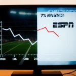 Television screen shows ratings with a downward line on one side and a rising ESPN line amid blurred college football fields