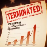 Government report stamped Terminated with red stamp shows $7.6B clean energy cuts on chart with arrows and flag background.